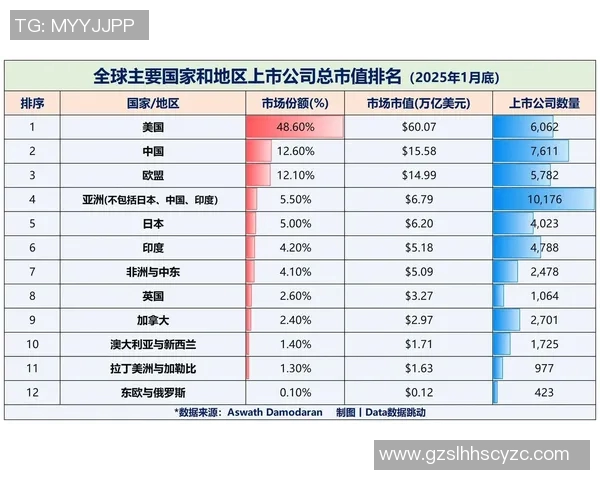 全球体育俱乐部市值排名分析揭示行业发展趋势与投资潜力
