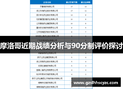 摩洛哥近期战绩分析与90分制评价探讨